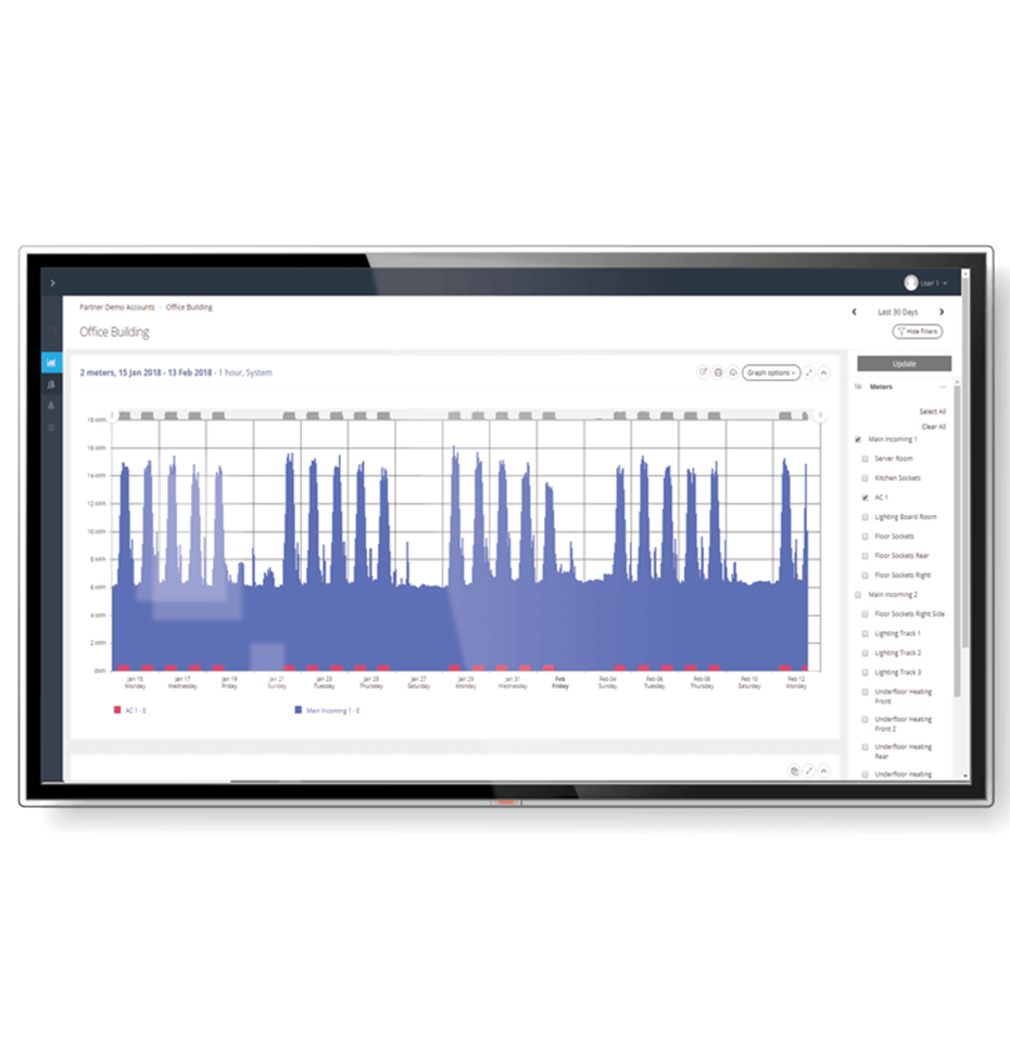 Real Time Energy Consumption Data
